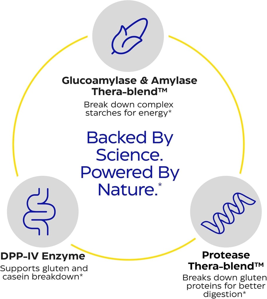 Enzymedica GlutenEase, Advanced Digestive Enzymes for Women and Men, Fast-Acting Formula for Bloating Relief & Digestive Health, Helps Break Down Gluten & Casein, 120 Capsules 5