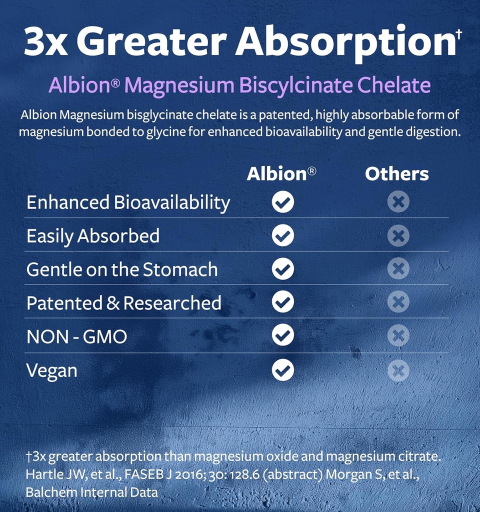 High Absorption Magnesium Bisglycinate Capsules - Clinically Validated Buffered and Chelated Magnesium Supplement - 1 Daily Vegan Capsule with Lab Verified Gentle 200mg Serving (2 Month Supply) 4