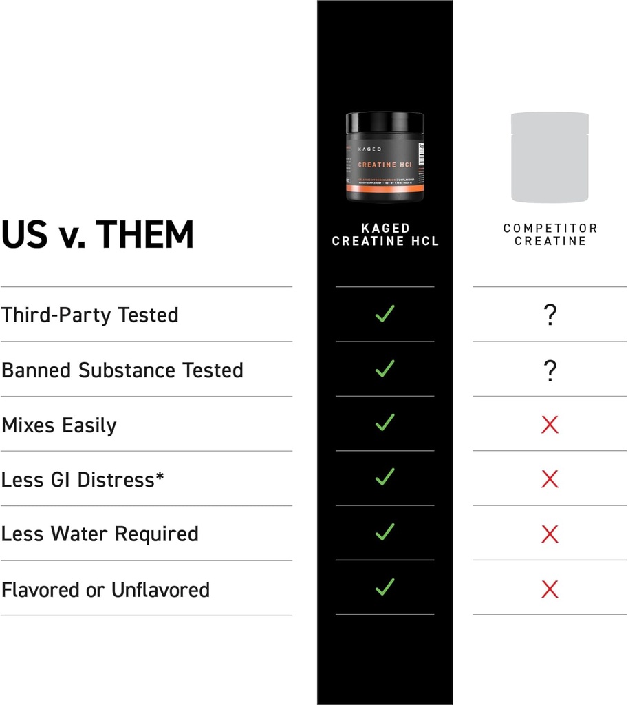 Kaged Creatine HCl Powder, Unflavored, Muscle Building and Recovery Supplement, Patented Formula, Highly Soluble Powder, 75 Servings 4
