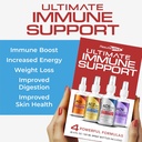 Results RNA – Ultimate Immune Support System – ACS 200 Silver/ACZ Nano Zeolite/ACG Glutathione/ACN Neuro Most Advanced Immune Support System Available – Recommended by Doctors Worldwide 3