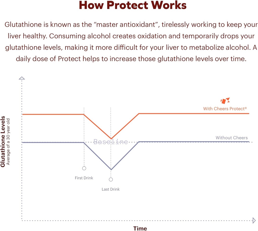 cheers-liver-combo-restore-protect-suppo-6.jpg