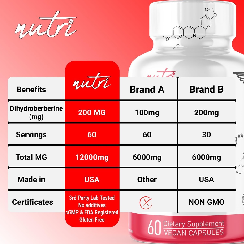 Nature's Fusions Nutri Dihydroberberine (60 Capsules) & Urolithin A Diacetate 500mg Energy Booster Supplement 6