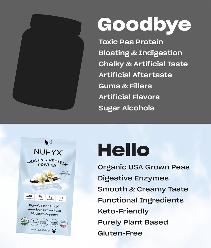 NUFYX® • Heavenly Protein® Powder • World’s Finest 100% Organic American Grown Peas • Vegan • Gluten Free • Low Carb (Creamy Vanilla, Packet) 6