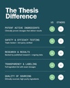 Thesis Motivation - Nootropic Brain Support Supplement - Promotes Healthy Brain Energy, Focus & Beat Procrastination - Artichoke Extract, Dynamine, L-Phenylalanine & L-Theanine - 24 Servings 6