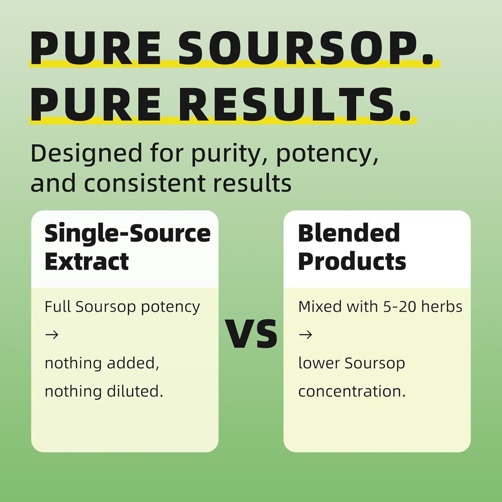 iMATCHME Soursop Graviola Liquid Drop for Cell Support & Regeneration, Immune System and Gut Health Support, Pure Soursop Bitters Liquid, High Absorption, Sugar/Gluten Free, Natural Flavor, 2 Fl Oz 6