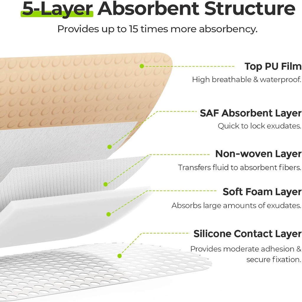 AUVON Silicone Foam Dressing with Large Adhesive Border, 3" x 3" 10 Packs Wound Dressing Bandage with High Absorbency, Waterproof Silicone Foam Pads for Wound Care & Protection Plus Cushioning 5