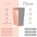 Prenatal Collagen Peptides - Grass-Fed Collagen Protein, with Glycine & Amino Acids for Pregnancy & Postpartum - Help Digestion, Immune Health, Pelvic Floor, & Postpartum Recovery (16 oz.) 3