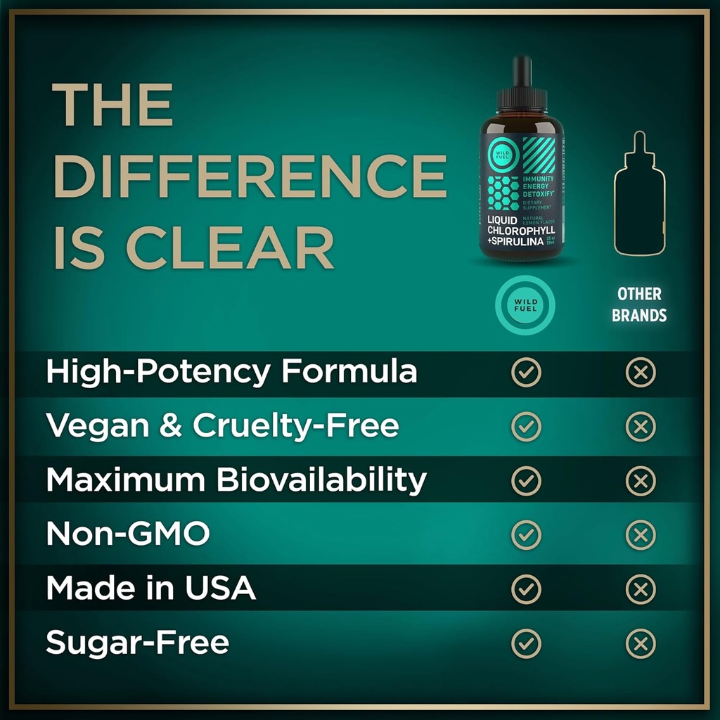Liquid Chlorophyll Drops with Spirulina for Water - Full Strength Energy, Wellness, Immune Support Supplement - 50mg Chlorophyll Liquid, 12.5mg Spirulina - Lemon Flavor Detox Drink - 2oz, 118 Servings 6