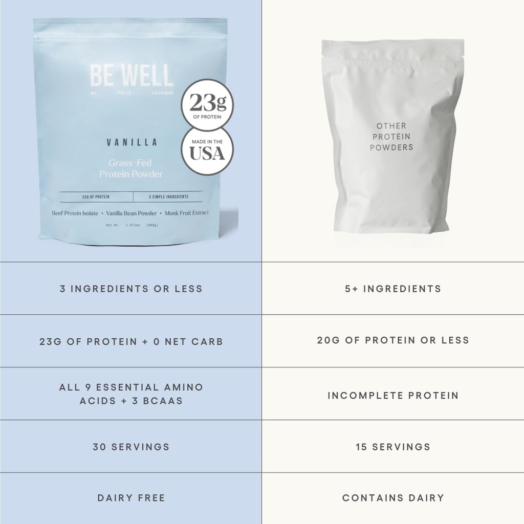 Be Well by Kelly Vanilla Grass-Fed Beef Protein Powder, 23G of Protein & Zero Carbs (3 Ingredients, 30 Servings) 9 Amino Acids + 3 BCAAs No Soy, No Dairy, Stevia-Free, No Sugar Added 1.87lb 849g 5