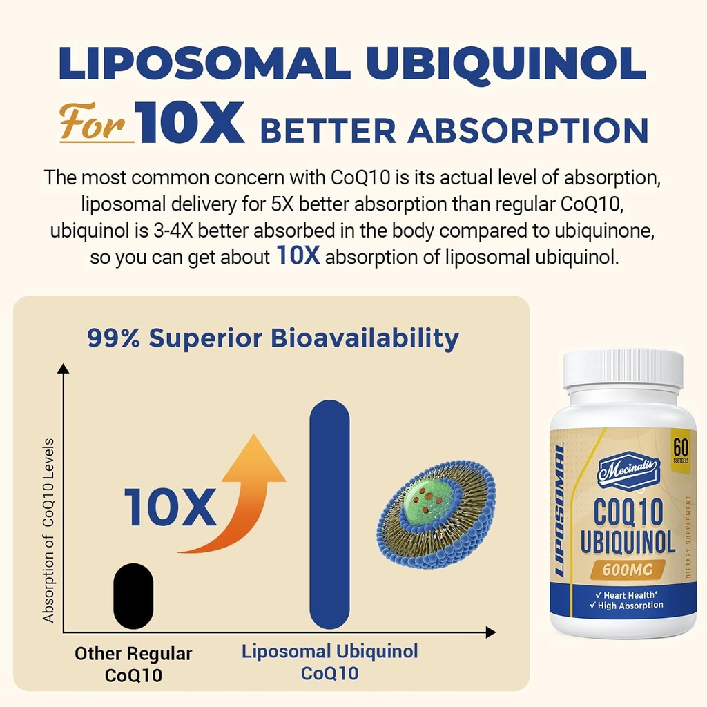 Liposomal CoQ10 Ubiquinol 600mg Softgels | Superior Absorption Ubiquinol CoQ10 Supplement | Powerful Active Antioxidant Form of Coenzyme Q10 | Heart Function & Energy Production | 120 Softgels 6