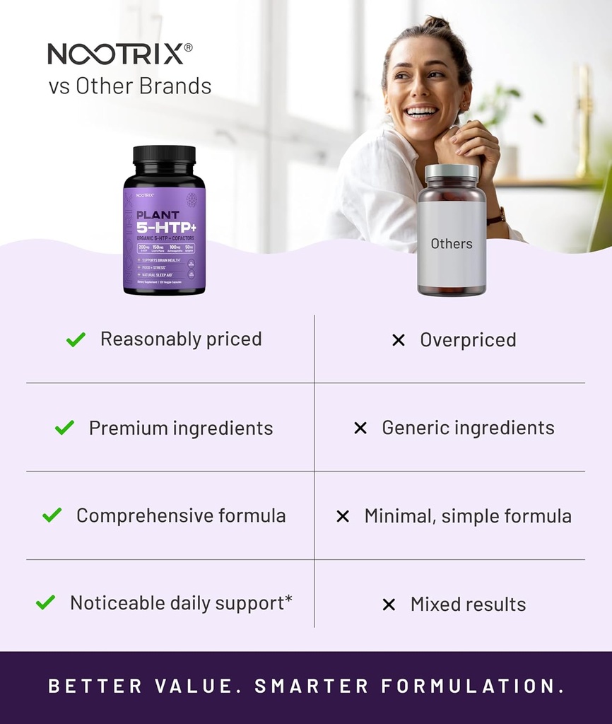 Nootrix Organic Plant 5 HTP+ Supplement | Supports Memory, Mental Focus, Cognitive Health & Energy | Promotes Healthy Mood & Brain Function | Vitamin B6 & L Theanine | 120 Capsules 5