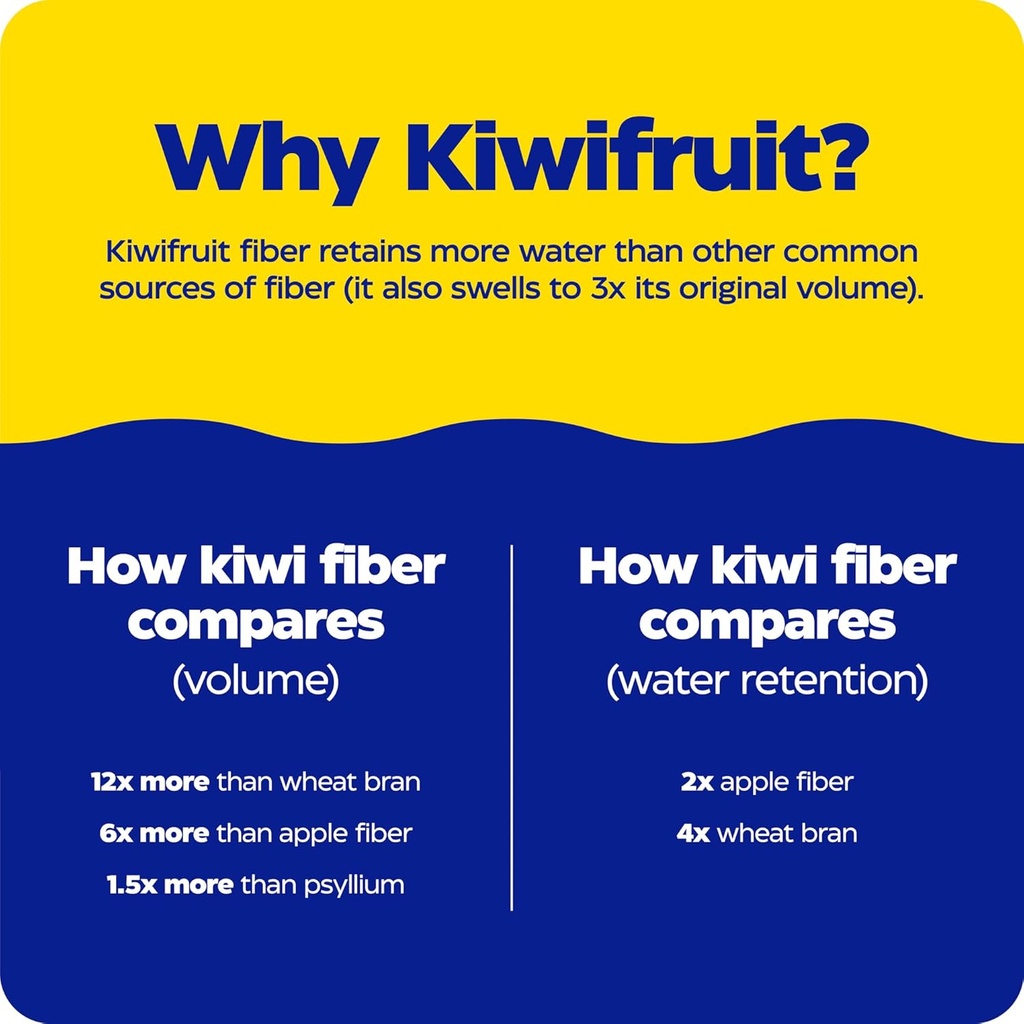 Enzymedica, Kiwi Regularity, Supports Regular Bowel Movements, Relieves Occasional Constipation, Gas & Bloating, 30 Count 6