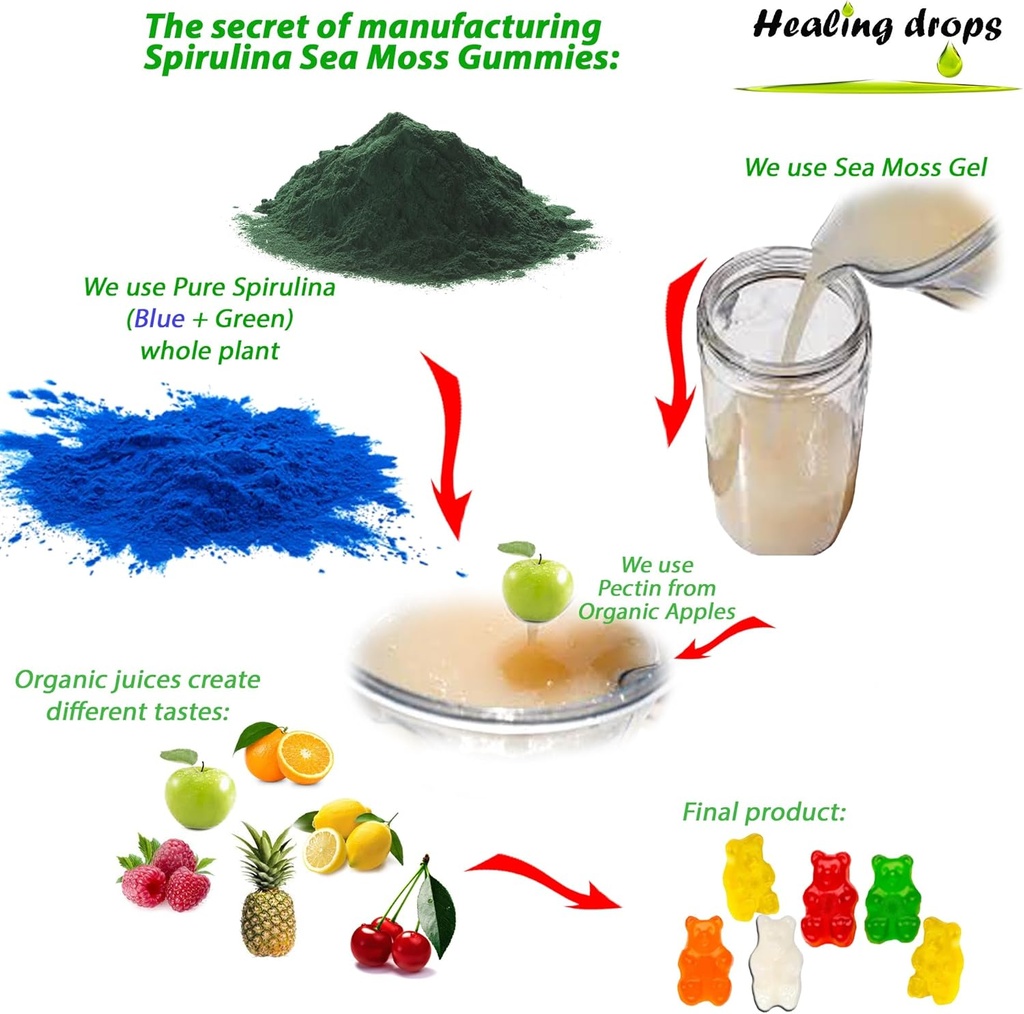 Spirulina Gummies Sea Moss Gummies - Superfood Supplement for Overall Wellness - Spirulina Sea Moss Gummy Bears Made with Blue-Green Spirulina Powder & Sea Moss Extract 4