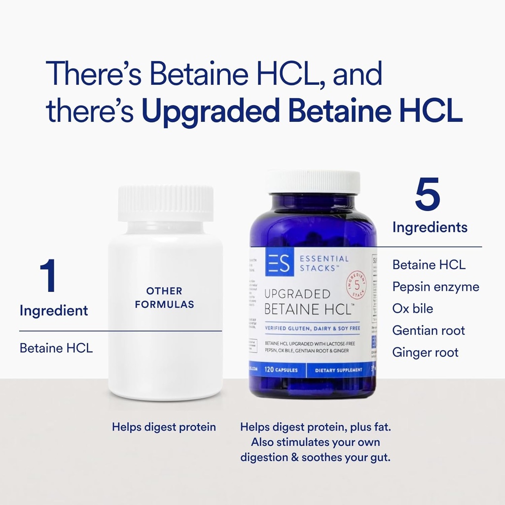 Essential Stacks Betaine HCL with Pepsin, Ox Bile, Organic Gentian & Ginger - Betaine Hydrochloride Supplement w Digestive Enzymes, Bile & Bitters - Gluten, Dairy & Soy Free (120 Capsules) 4