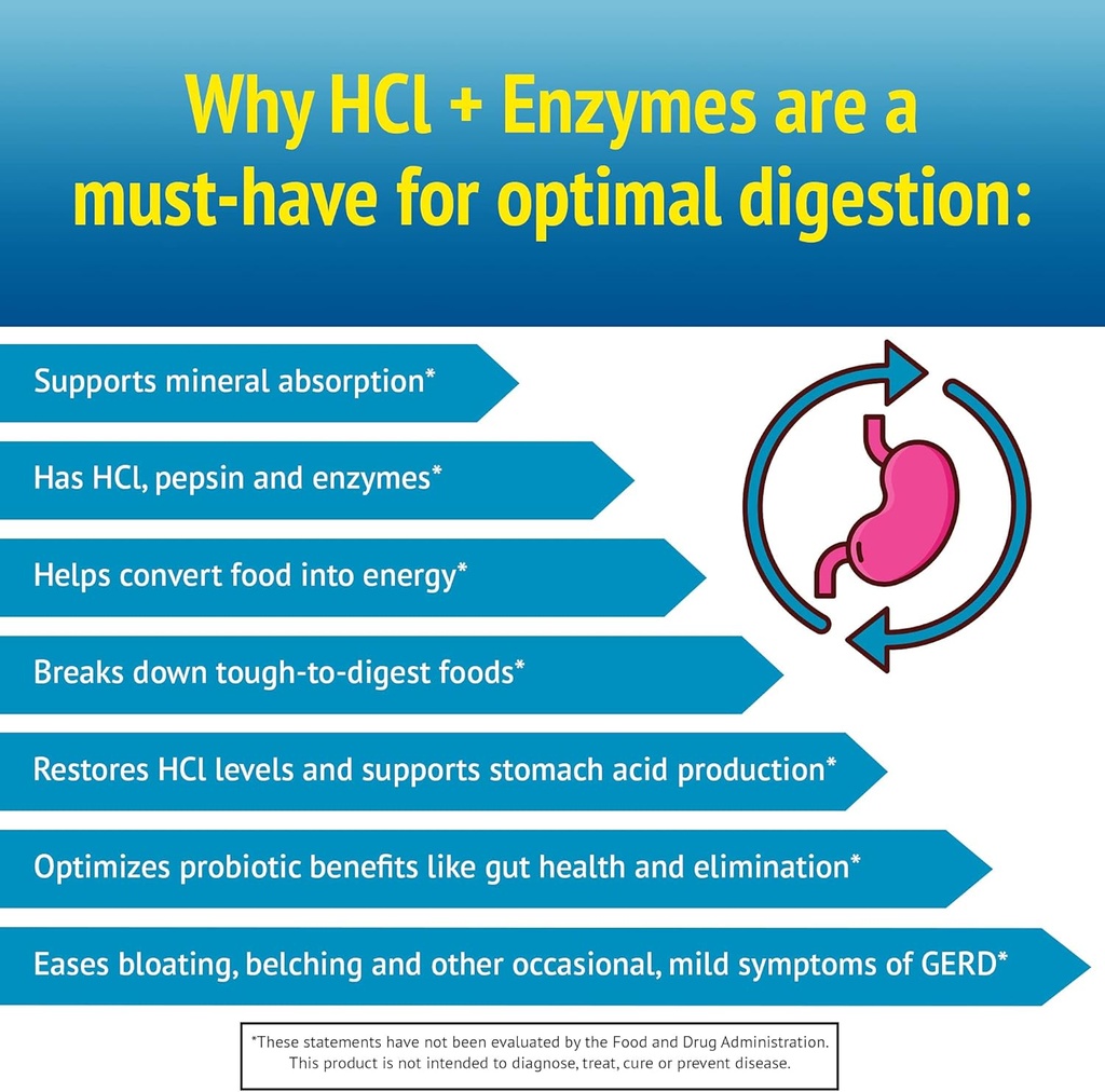 Smidge™ HCl + Enzymes – Digestion – 120 Capsules 6