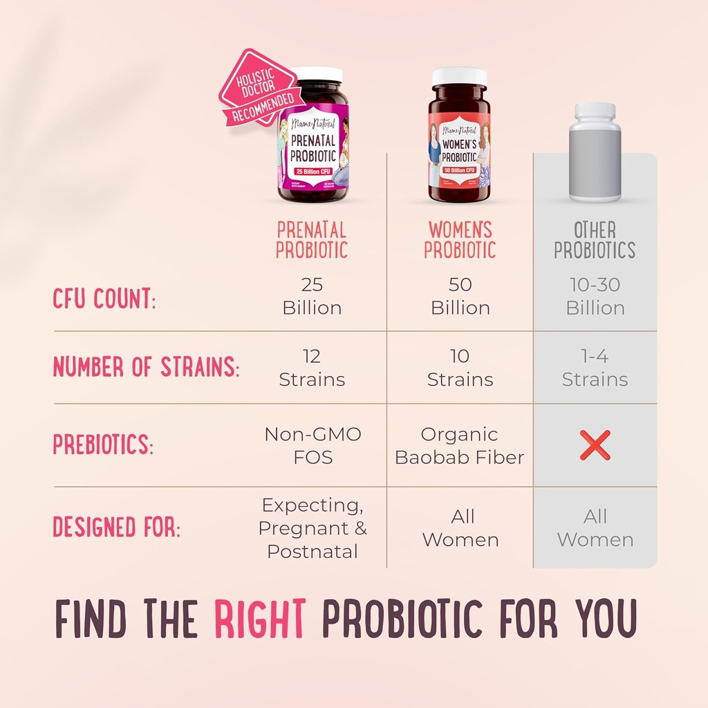 mama-natural-prenatal-probiotics-for-wom-6.jpg