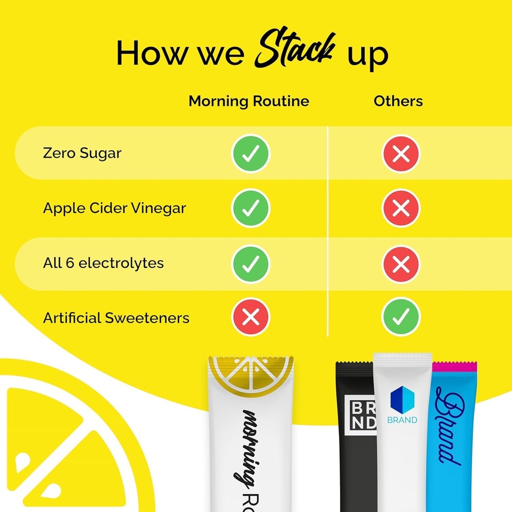 ROUTINE Morning Daily Hydration | Electrolyte Powder Packets with Apple Cider Vinegar, Lemon, and Sea Salt | Keto & Paleo-Friendly Electrolyte Drink Mix (30 Pack) 6