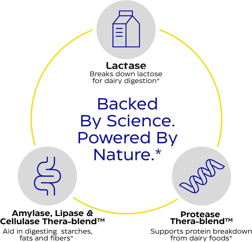 Enzymedica Lacto, Advanced Lactase Pills for Dairy Support, Helps Break Down Lactose, Casein & Fat, Dairy Relief Pills, Vegan, 180 Capsules 5