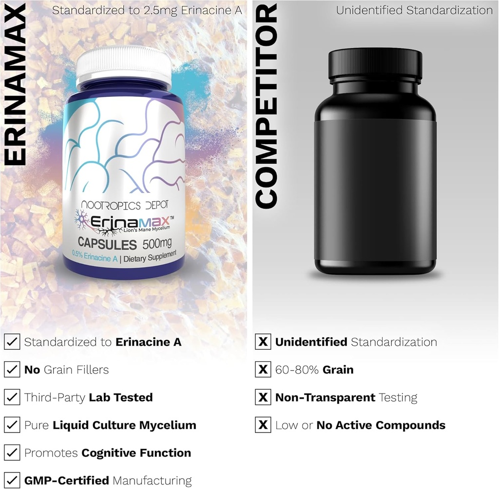 Nootropics Depot Erinamax Lion's Mane 500mg Capsules | Liquid Culture Mycelium | 2.5mg Erinacine A | Mood, Cognition, & Nerve Support | 120 Count 6