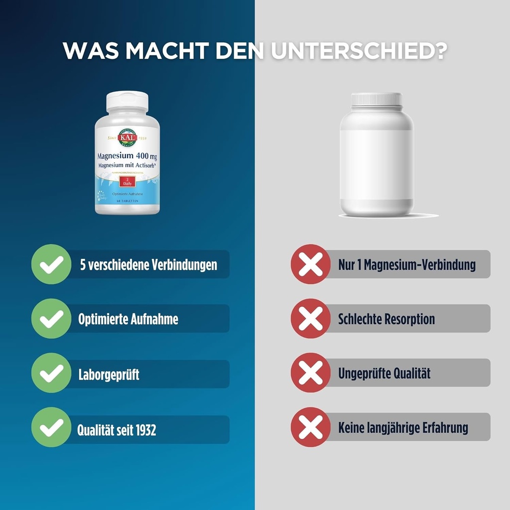 KAL 400 Mg Magnesium Tablets, Actisorb, 60 Count 5