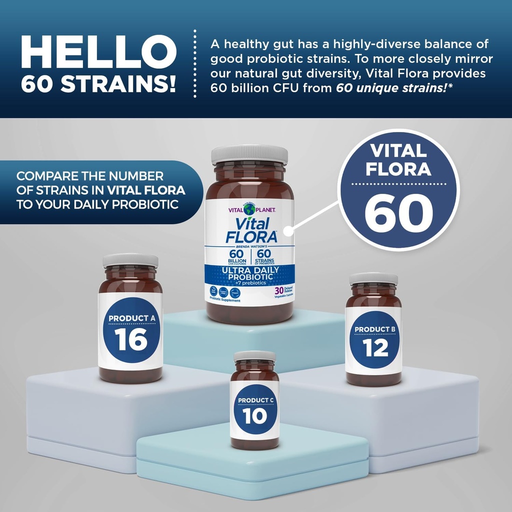 Vital Planet - Vital Flora Ultra Daily Probiotic 60 Billion CFU, Diverse Strains, Organic Prebiotics, Immune Support, Bloating Relief, Digestive Health Probiotics for Women and Men 30 Capsules 5