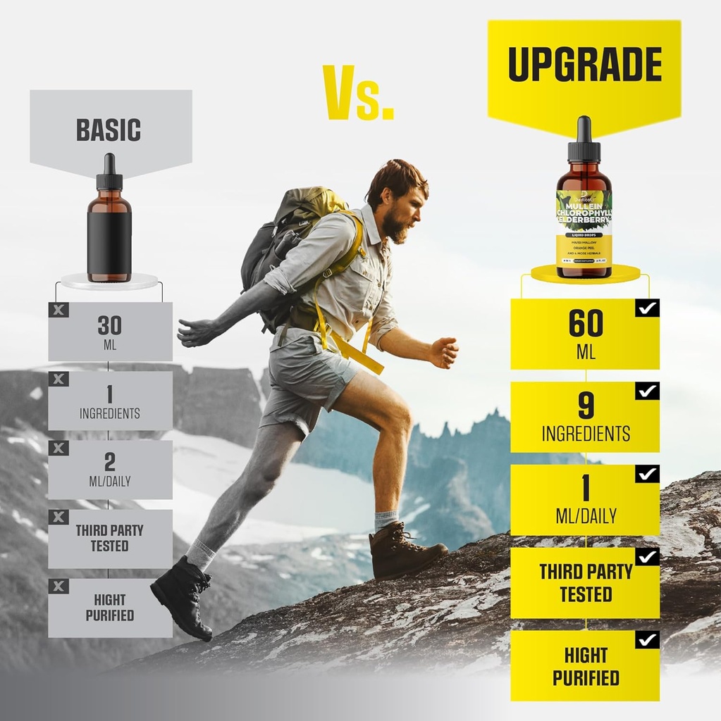 9in1 Organic Mullein Drops for Lungs - Mullein Leaf Extract with Chlorophyll & 7 More Supplement - Lung & Respiratory Health Support of Tincture, Oil - 2 fl oz 5