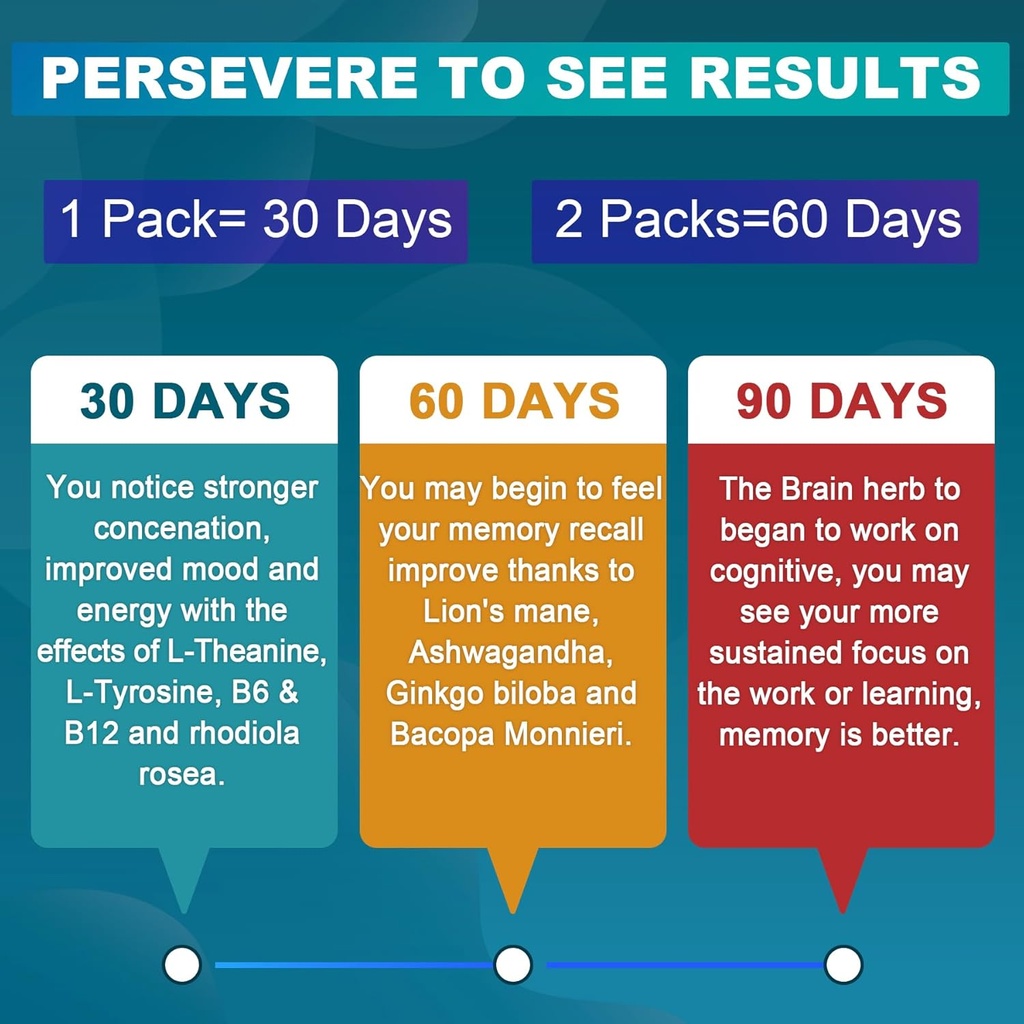 NEVISS L-Tyrosine Gummies & Melatonin 60mg for Adults Bundle 6