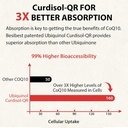 Ubiquinol CoQ10-600mg-Softgel, Active Coq10 Ubiquinol Supplement with Vitamin E & Omega 3, 6, 9, High Absorption-Coenzyme-Q10, Powerful Antioxidant for Energy Production, Tested, 480 Count 6