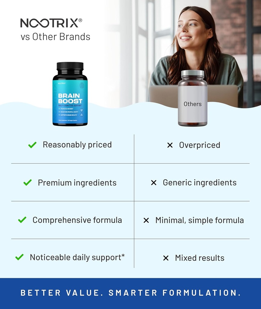 Nootrix Brain Boost Nootropic Supplement | Supports Memory, Mental Focus, Cognitive Health & Energy | Promotes Healthy Mood & Brain Function | Ginkgo Biloba & DMAE | 180 Capsules 5