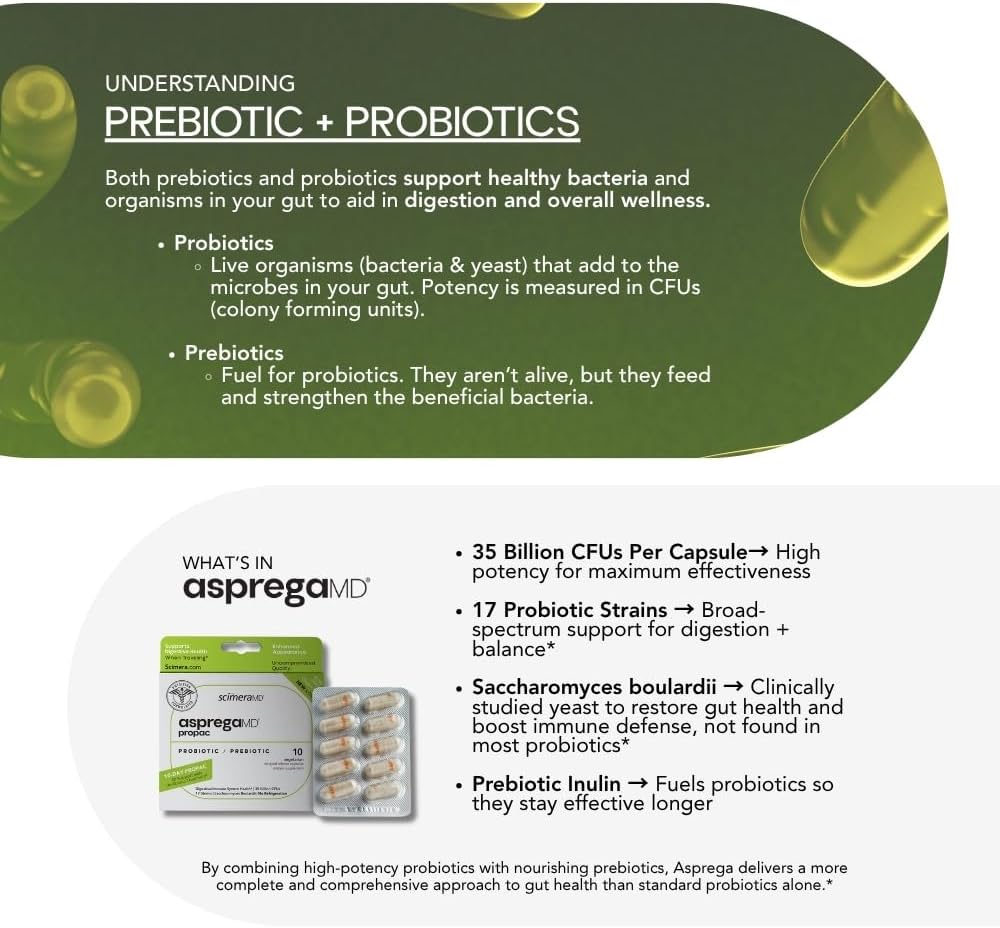 ScimeraMD® Asprega ProPac Probiotics and Prebiotics Supplement for Digestive Health and Immune System Support, 35 Billion CFUs, 10 CT 6