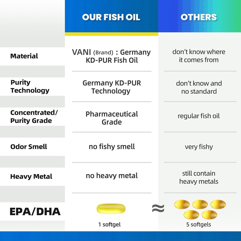 Pharmaceutical Grade Omega 3 Fish Oil, KD-PUR Premium Germany Fish Oil Supplements 2520mg with EPA & DHA- Supports Brain, Heart & Immunity (60 Softgels) 3