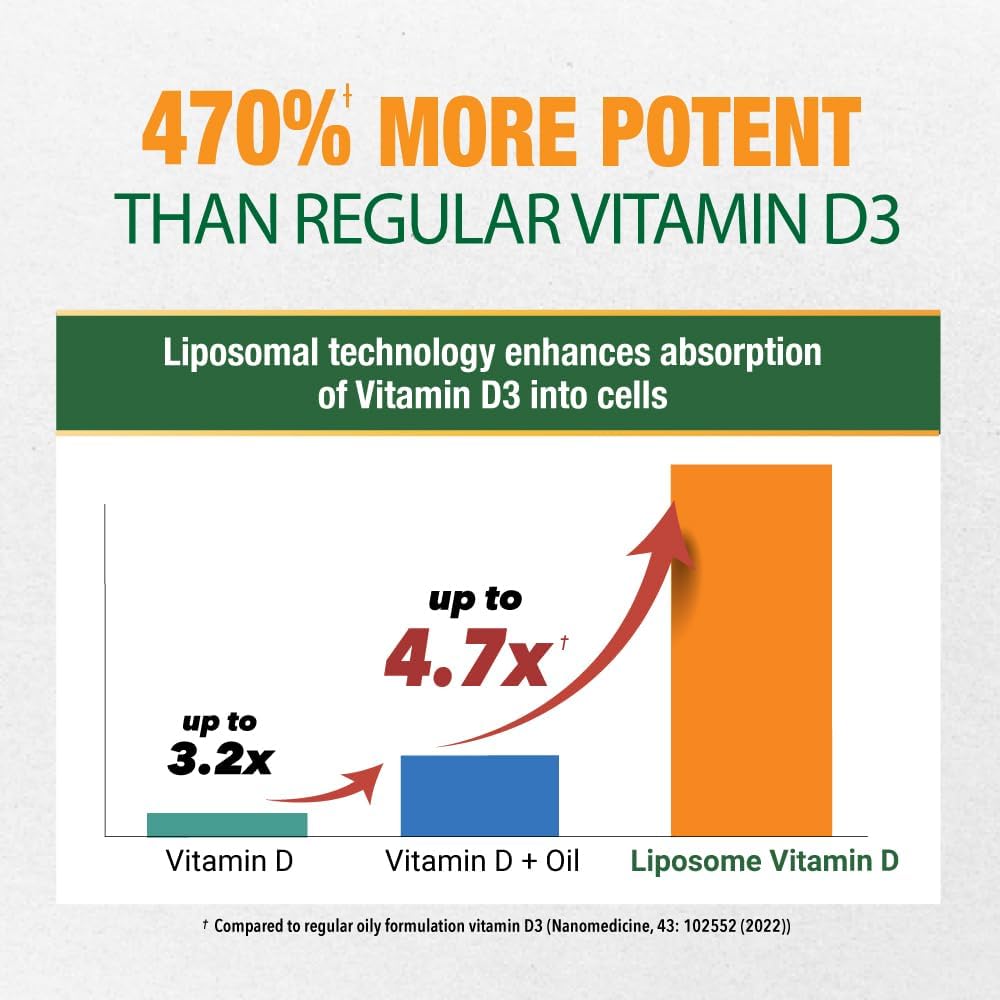 LABO Nutrition Liposomal Vitamin D3, High Potency Vegan-Sourced for Optimal Absorption, Sustained Release, 470% Bioavailable, Boost Immunity, Bone & Brain Health, 240 Days Supply, Non-GMO, Gluten Free 4