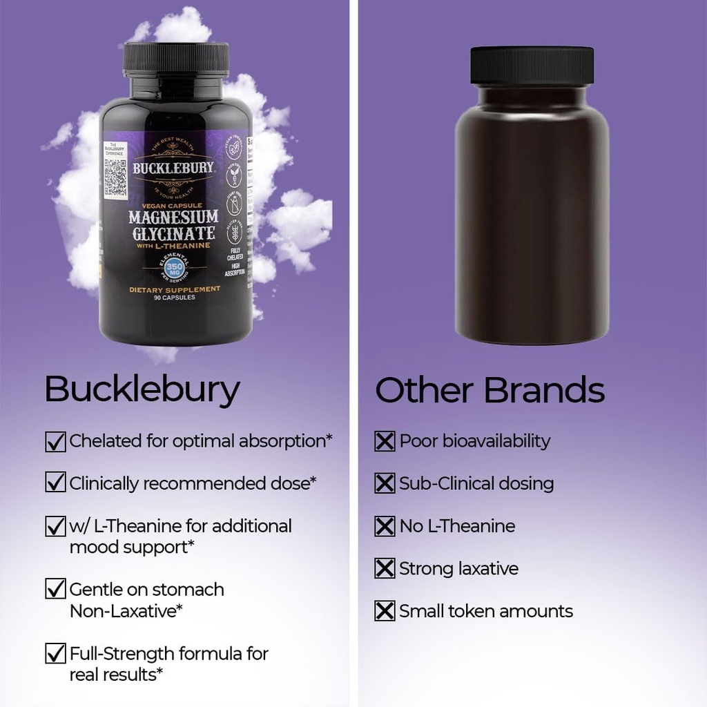 Bucklebury Magnesium Glycinate Capsules with L-Theanine 350mg - Advanced Formula for Stress Relief, Muscle & Bone Health Support - Magnesium Glycinate Supplements for Women & Men - Vegan 90 Count 5
