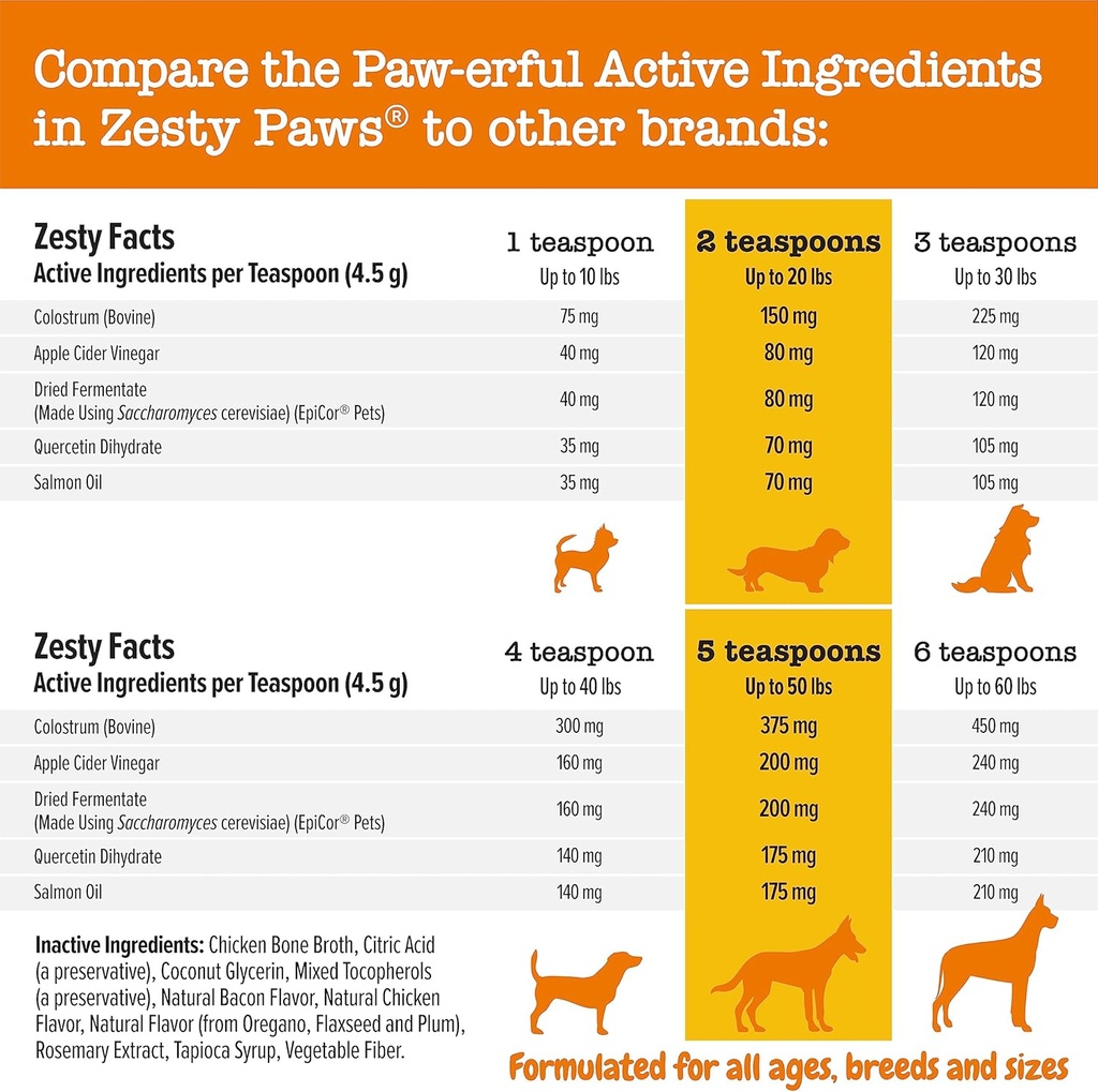 Zesty Paws Allergy & Immune Flavor Infusions for Dogs - with Omega 3 Salmon Oil for Sensitive Skin, EpiCor Pets, Colostrum & Quercetin - Supports Seasonal Allergies - Chicken Flavor - 16 fl oz 5