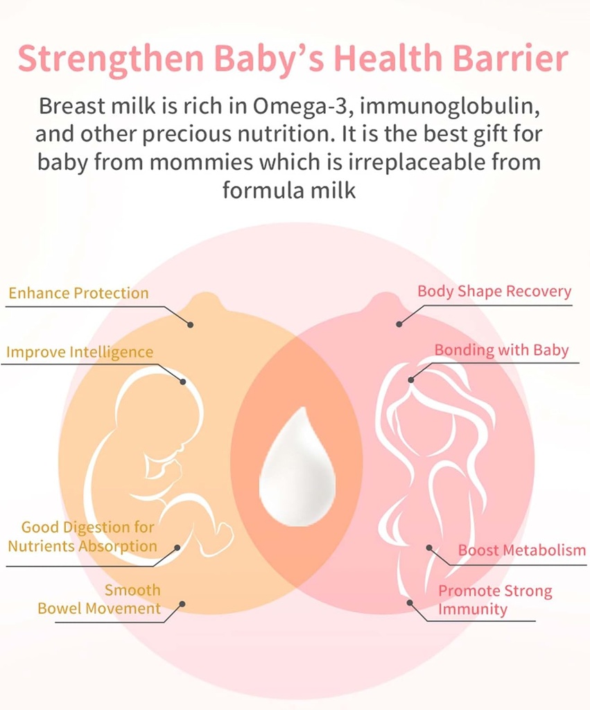 BHK's Mama Breastfeeding Veg Capsules, Increase Breast Milk Supply, Supplement for Post Pregnancy & Breastfeeding Support, 60 Capsules, 2-Week Supply 3