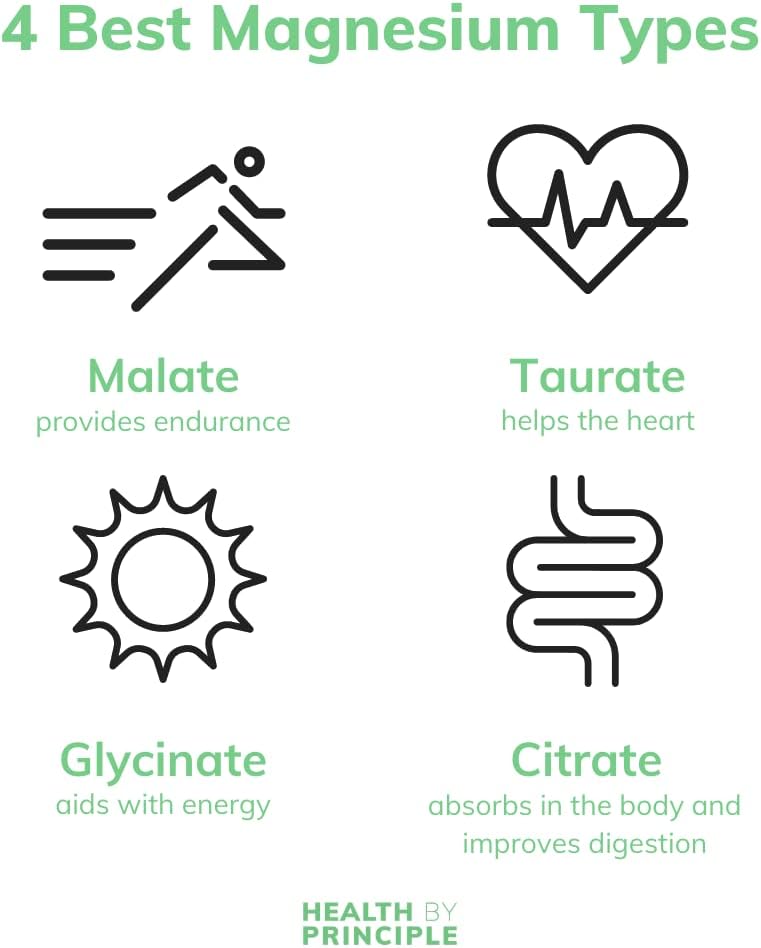 Magnesium Supplement | 4 Types of Magnesium in 1 Capsule | Glycinate, Malate, Taurate, & Citrate for Muscles & Sleep | High Absorption | Vegan, Non-GMO | 100 Capsules 4