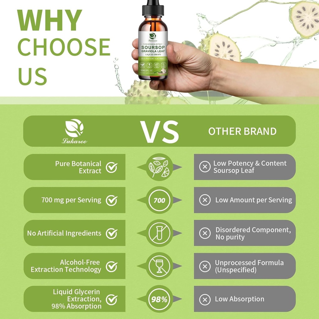 Nature Soursop Bitters Liquid, 1 Month Supply Graviola Oil for Cell Support & Regeneration, Antioxidant, Immune Boost, Digestive, Sugar-Free, Gluten-Free, Sour SOP Multivitamin Drops 2 FL OZ 3