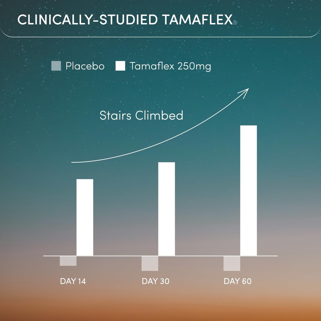 MOVE Fast Acting Joint Supplements | Tamaflex® Turmeric & Tamarind, Levagen®+ PEA Palmitoylethanolamide, Boswellia Serrata, Bioperine® Black Pepper Extract | Joint Support & Mobility | 60 Vegan Caps 5
