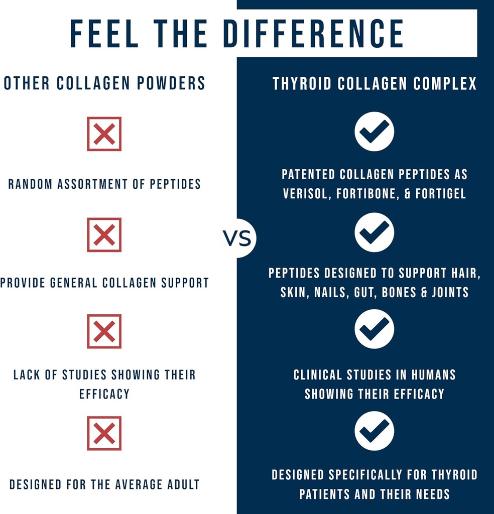 Dr. Westin Childs - Thyroid Collagen Complex, Patented Peptides Protein Powder - Hyaluronic Acid & Vitamin C for Thyroid, Hair, Skin, Nails, Joints, & Digestion Support, Grass-fed, Unflavored, 13.6oz 5