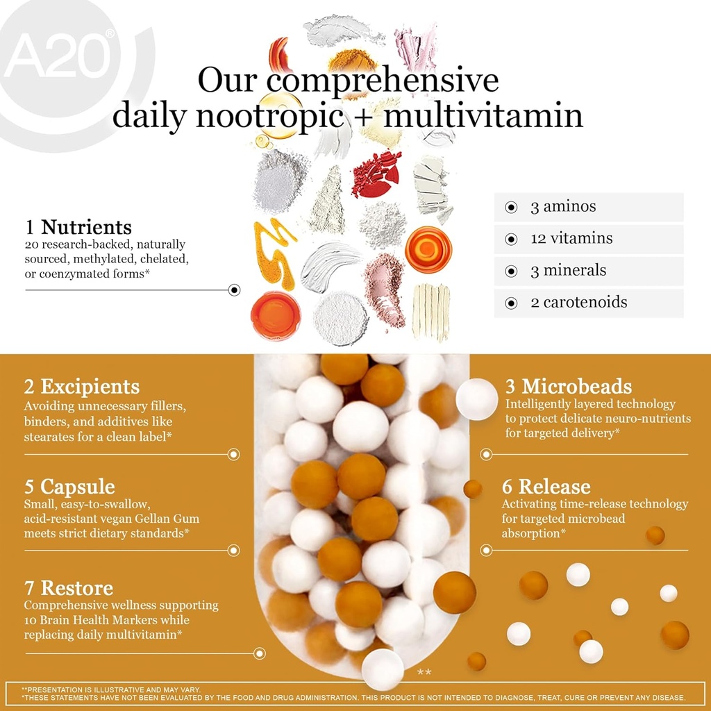 HCF A20 Microbead Brain Health Supplements for Adults for Memory, Focus, Calm, Mood, Alertness, Attention, Vision, Sleep, Immune System, 20 Premium Nootropic Nutrients Multivitamin & 7 Advances® Tech 6