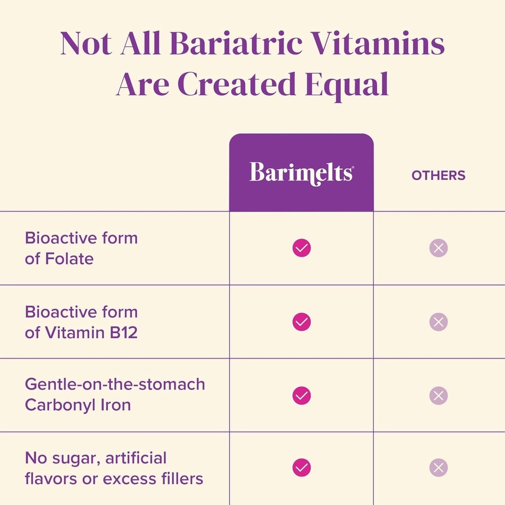 BariMelts Bariatric Multivitamin with Iron - 1 Month Supply (60 Fast-Dissolving Tablets) - Sugar-Free - Post-Op Bariatric Vitamins - Natural Blueberry Flavor 6
