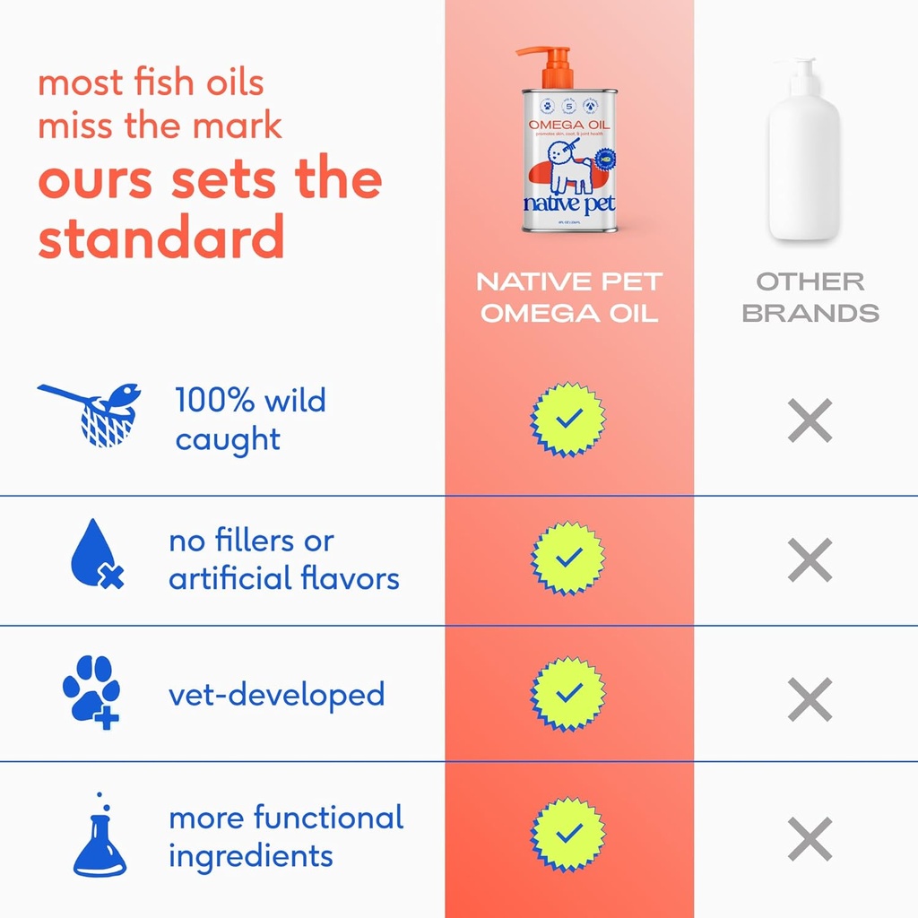 Native Pet Omega 3 Fish Oil for Dogs & Cats - Promotes Healthy Skin, Shiny Coat, & Strong Joints - Made with Wild Alaskan Salmon Oil for Dogs – Tasty, Fast-Absorbing Omega 3 6 9 Liquid Supplement- 8oz 4