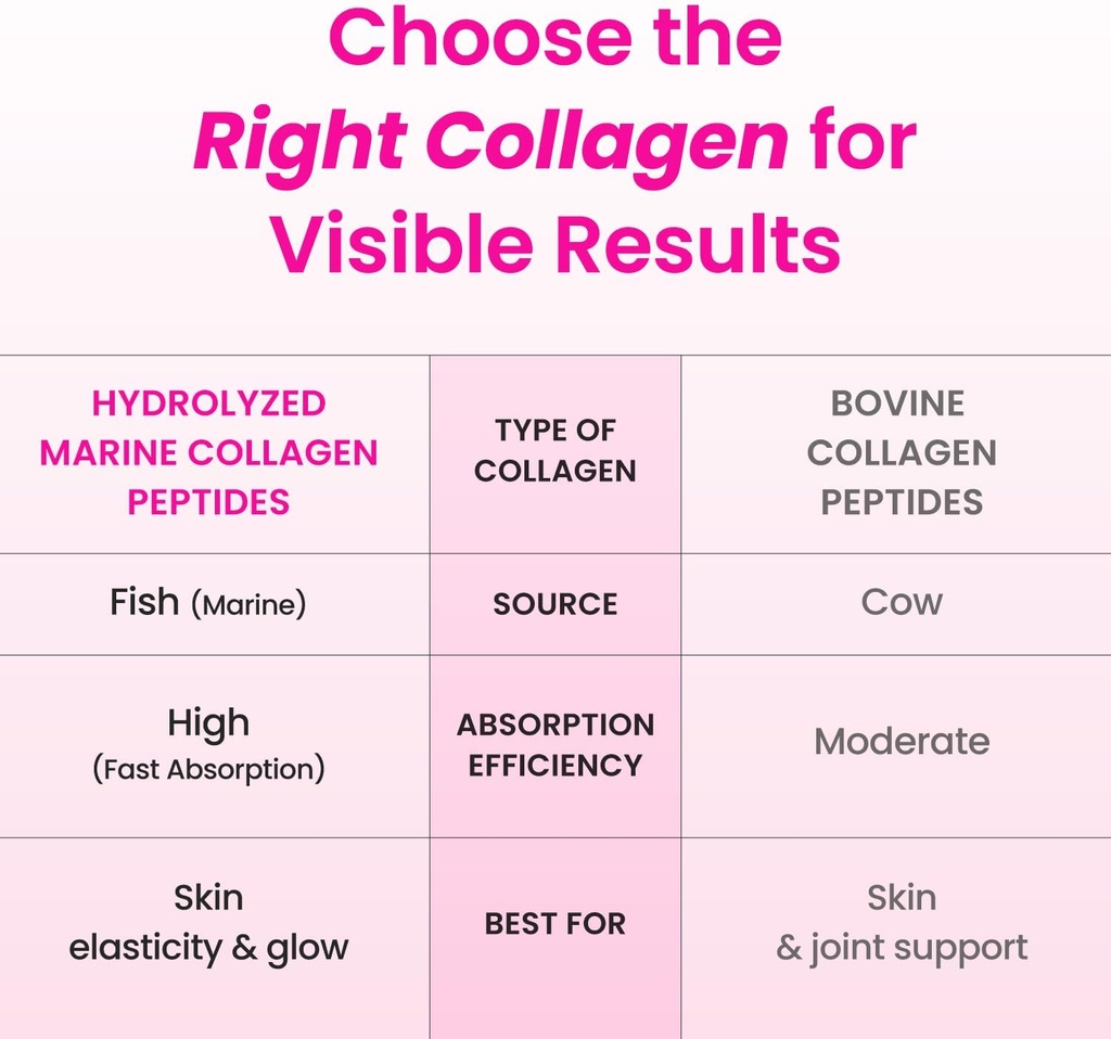 CJwellcare Innerb Glowshot Collagen (50.7 fl oz, 30 Servings) - Marine Liquid Collagen for Women, 3,000mg Collagen Peptides, Collagen Shots for High Absorption, Hair, Skin & Nails Supplement 6