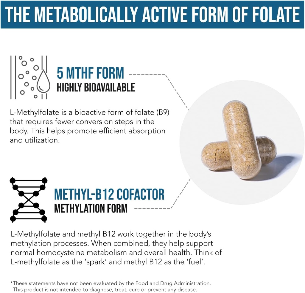L Methyl Folate 1000 mcg Plus Methyl B12 Cofactor – Active 5-MTHF Form - Supports Mood, Methylation, Cognition – Highly Bioavailable Bioactive Forms of Vitamin B9 & B12 (60 Capsules – 60 Servings) 6