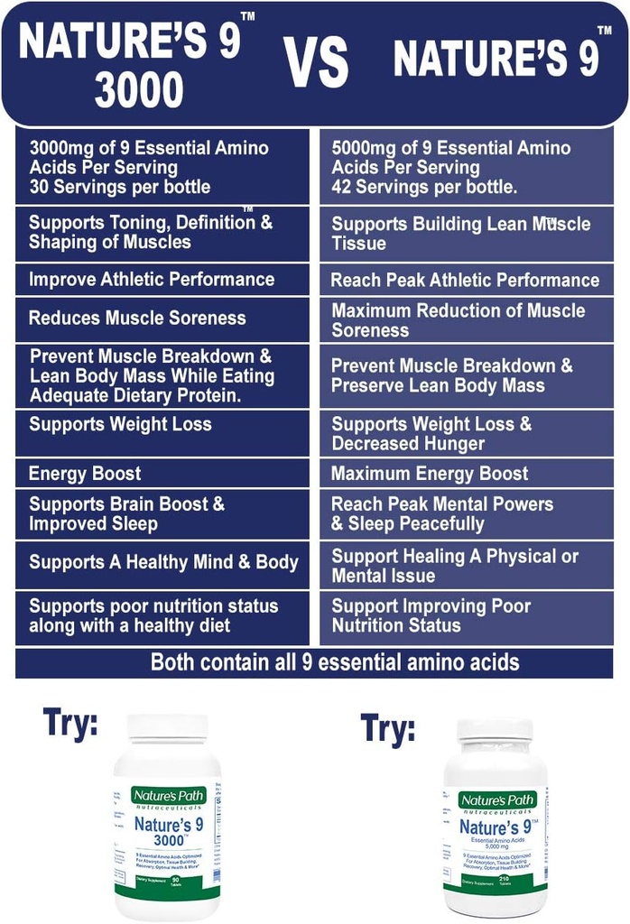 Nature's 9 3000 Essential Amino Acids Supplement, Best EAA Amino Acid Complex All 9 Essential Amino Acid Pills, Vegan Aminos 90 Pill 1 Gram Per Tablet 5
