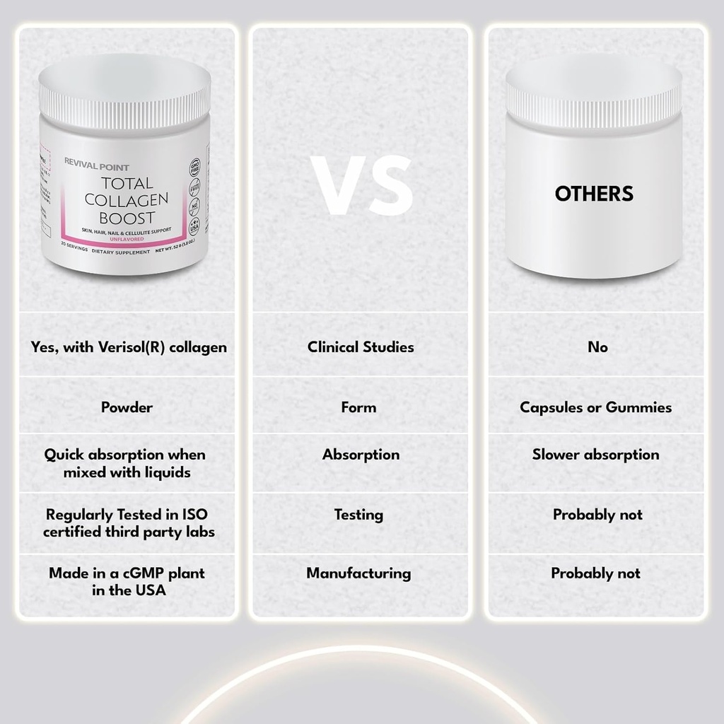 Total Collagen Boost with Verisol® Bioactive Collagen peptides Peptides Powder, Hyaluronic Acid & Marine Collagen 6