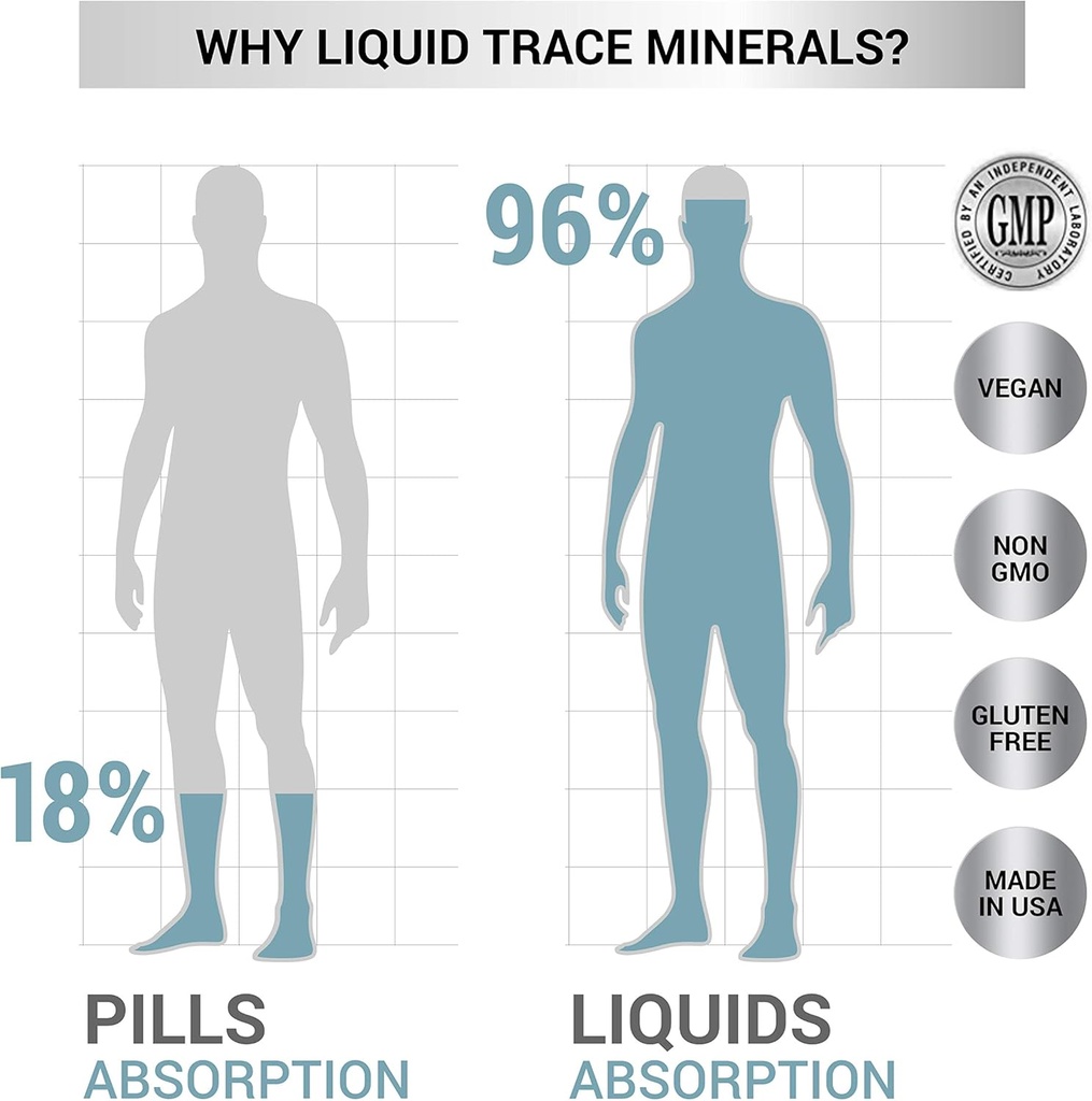 Hi-Trace Trace Mineral Drops | Made with 72 Essential Minerals | Supports Healthy Skin, Hair & Nails | Supports Vitamin & Nutrient Absorption | by Hi-Lyte | 120 Servings 3