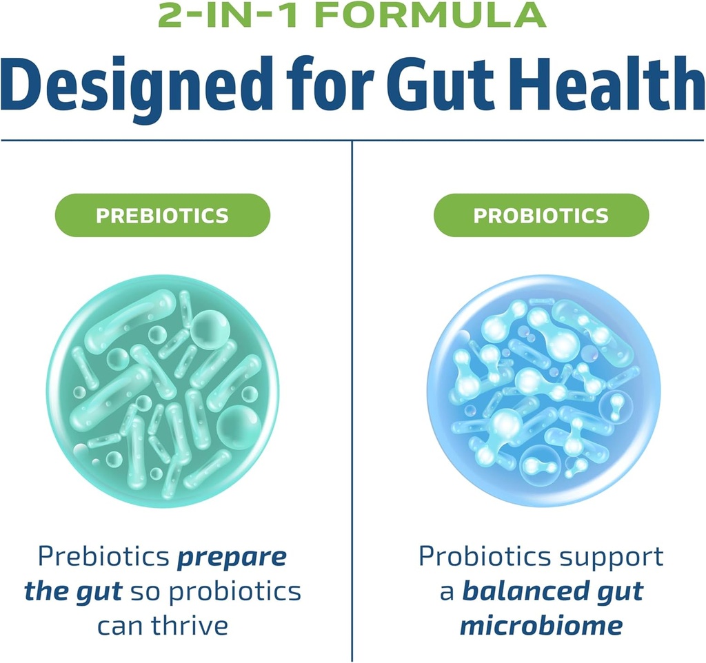 Probiotic & Prebiotic Capsules and Probiotic Gummies | Complete Gut Health, Digestion, and Immune Support Bundle | Gummies with 20 Billion CFU, Vitamin C, and Folic Acid 5