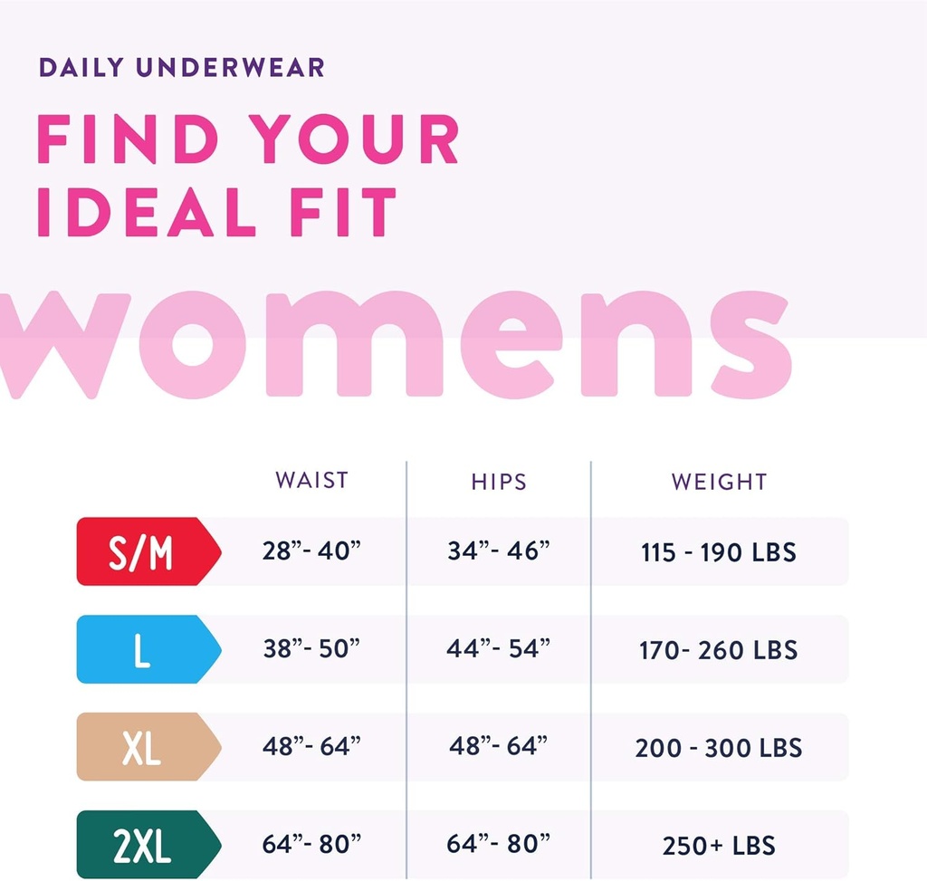 Prevail Proven | Small/Medium Pull-Up | Women's Incontinence Protective Underwear | Maximum Absorbency | 80 Count 3