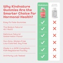 kindnature Myo-Inositol & Vitamin B1 Wellness Bundle - Hormonal Balance & Nervous System Support Gummies 5